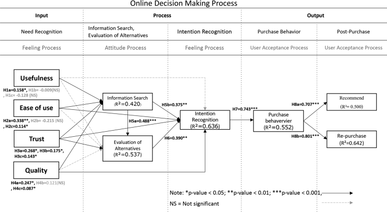 Figure 7