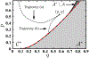 Figure 8: