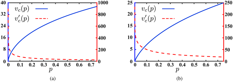 Figure 10: