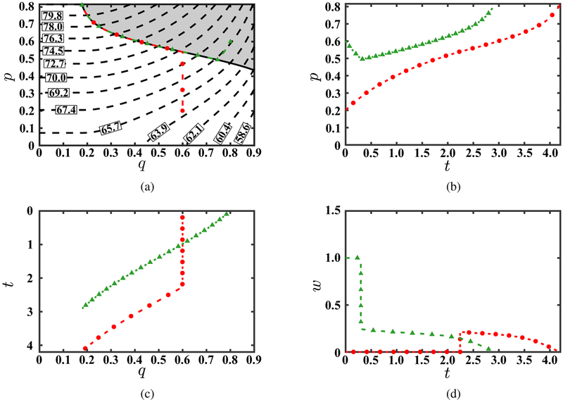 Figure 7: