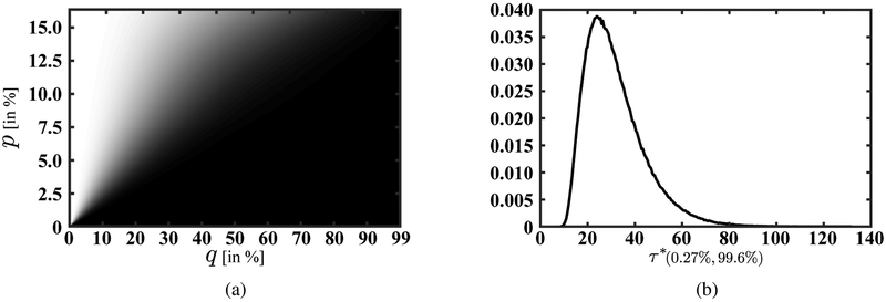 Figure 6: