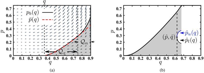 Figure 9: