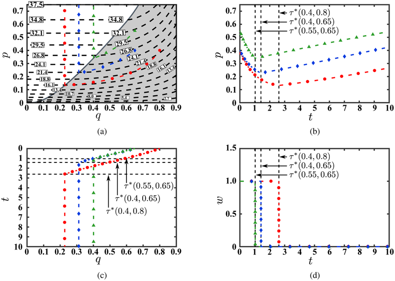 Figure 11: