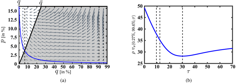 Figure 5: