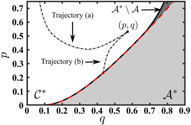 Figure 8: