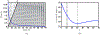 Figure 5: