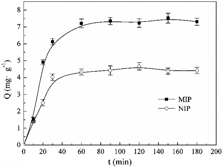 Figure 9.