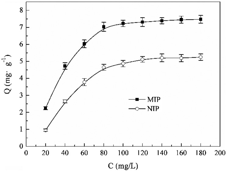 Figure 10.