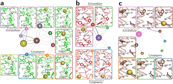 Fig 3