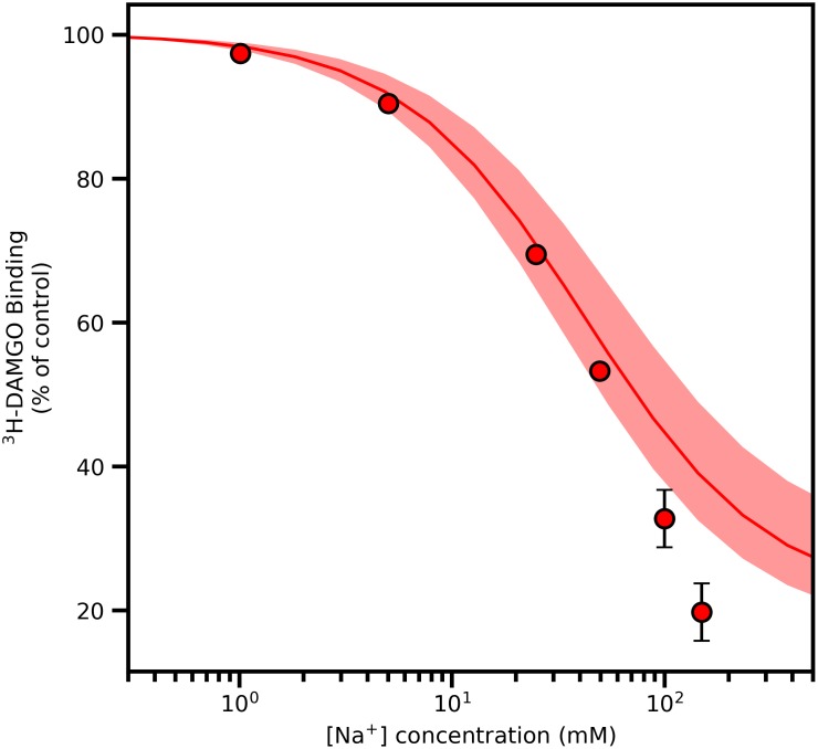 Fig 5