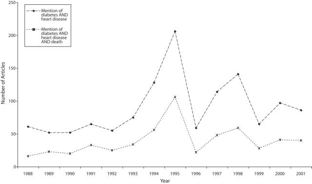 FIGURE 2—