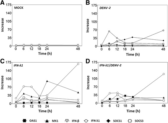 Fig. 9