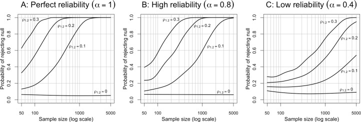 Fig 12