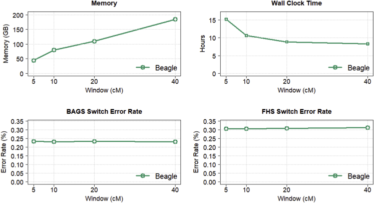 Figure 4