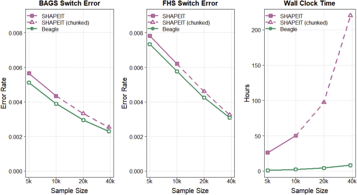 Figure 3