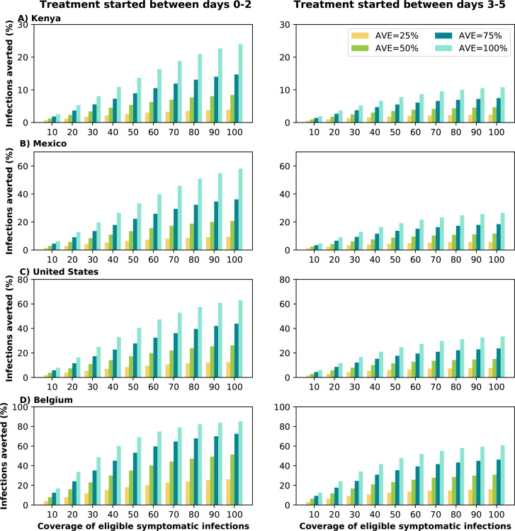 Figure 4: