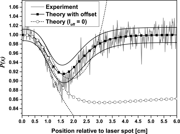 Fig. 9