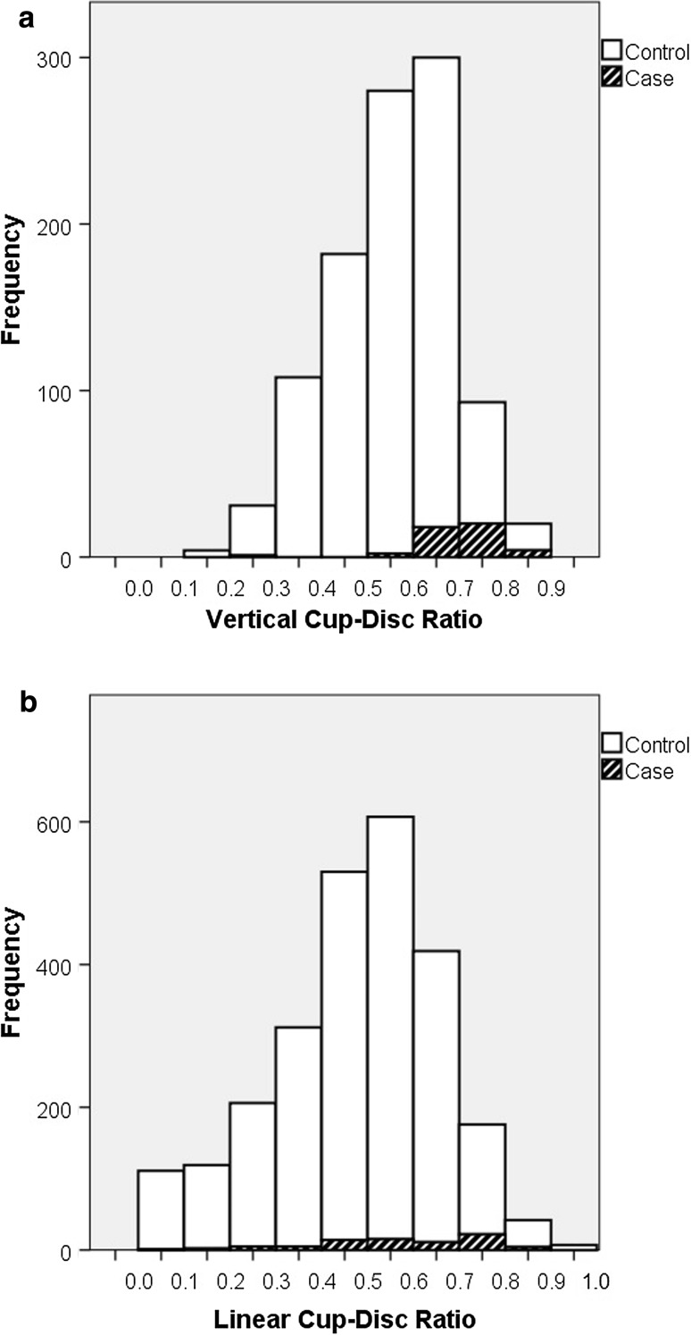 Fig. 3