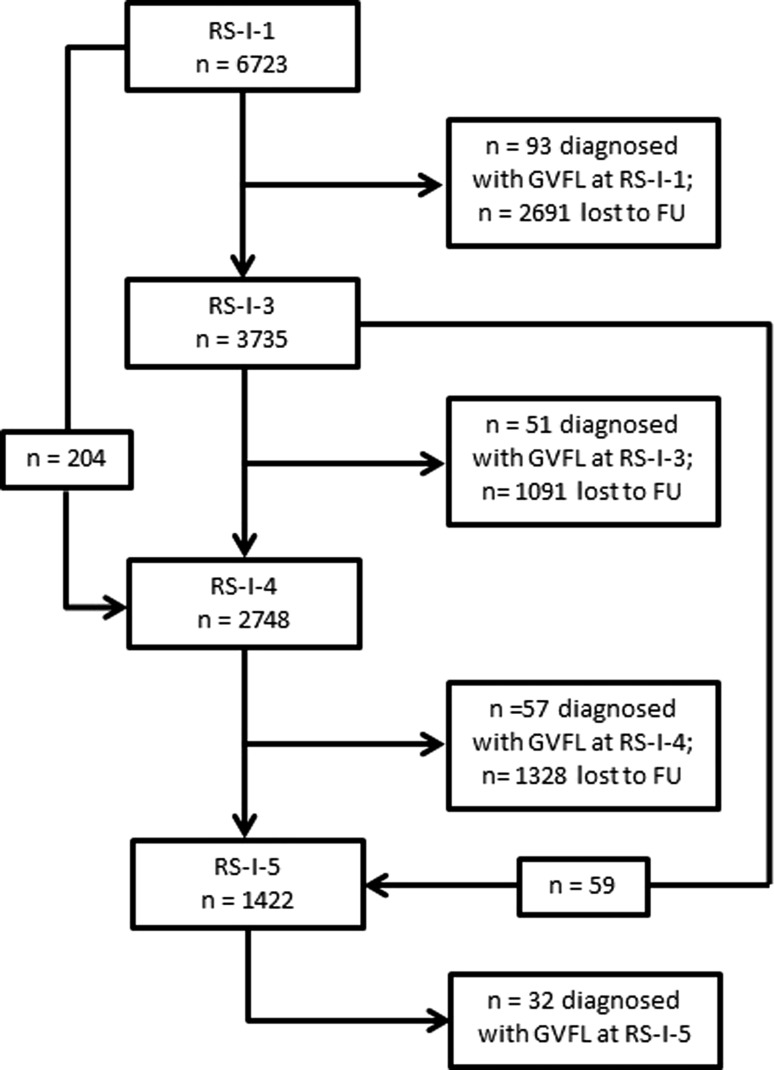 Fig. 1