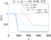 Fig. 10