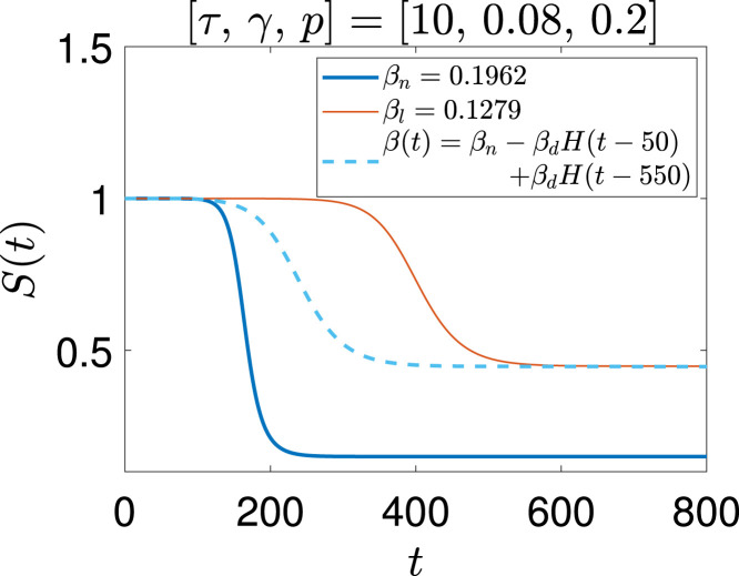 Fig. 10