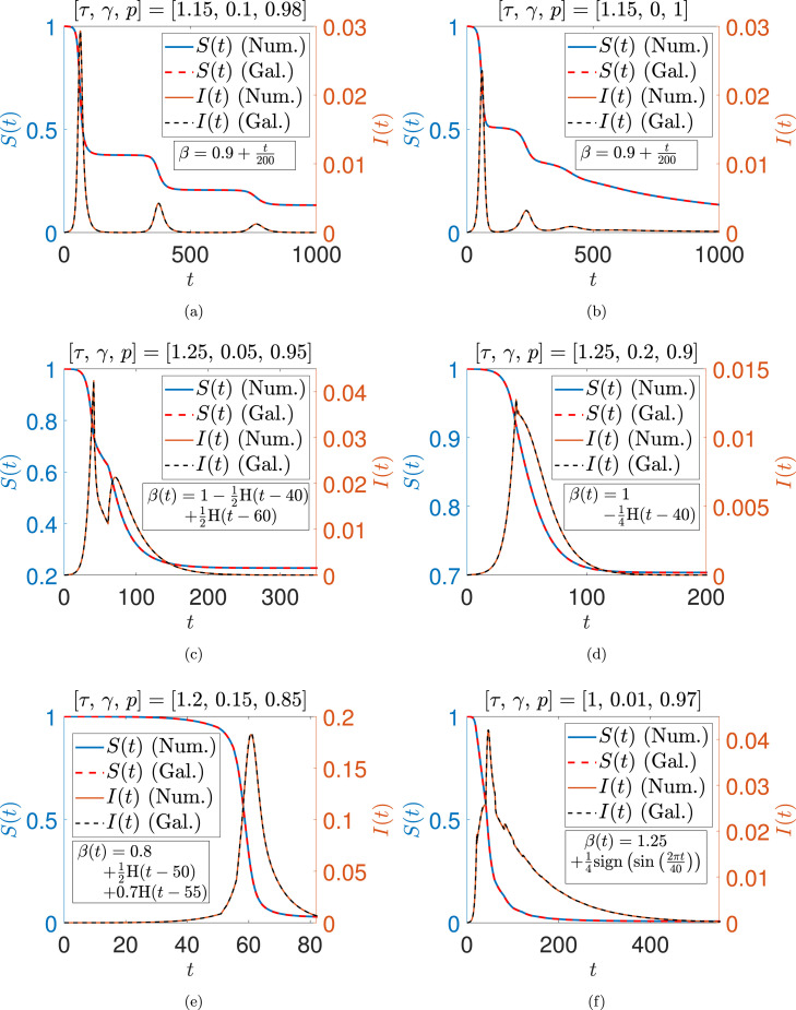 Fig. 9