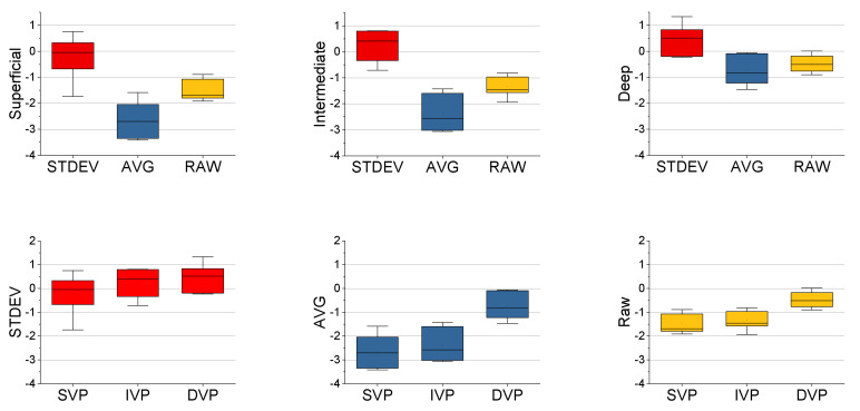 Figure 10