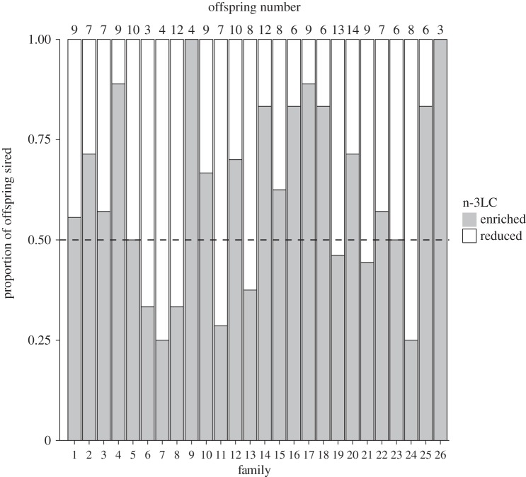 Figure 1.