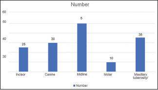 Graph 1