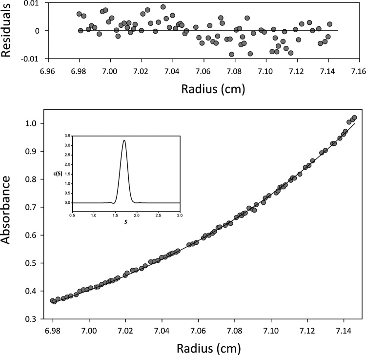 Fig 3