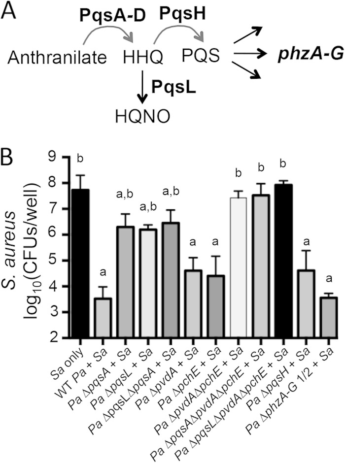 FIG 4