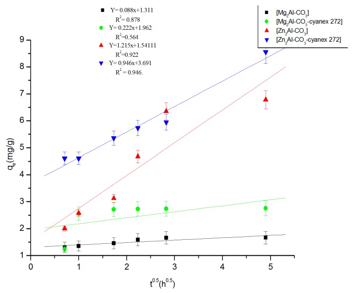 Figure 9