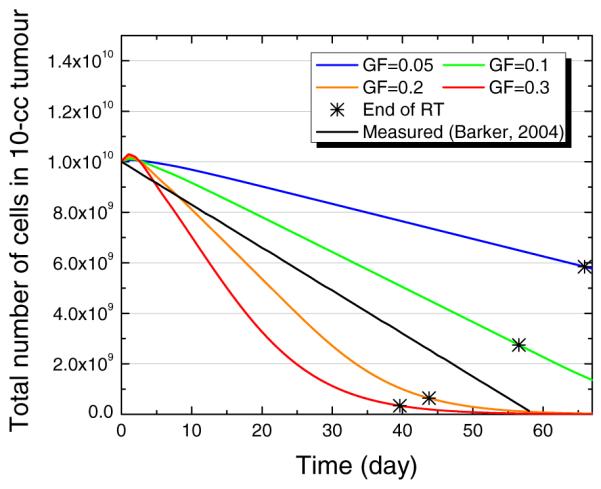 Figure 9