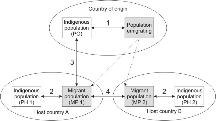 Fig. 3