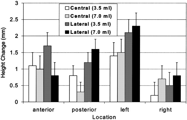 Fig 2.