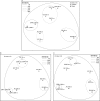 FIG 4