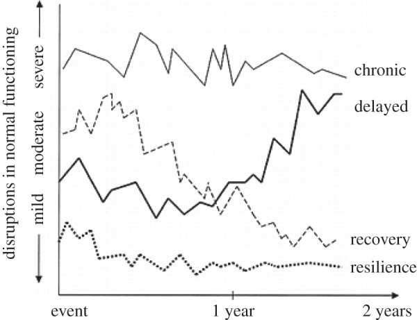 Figure 1.