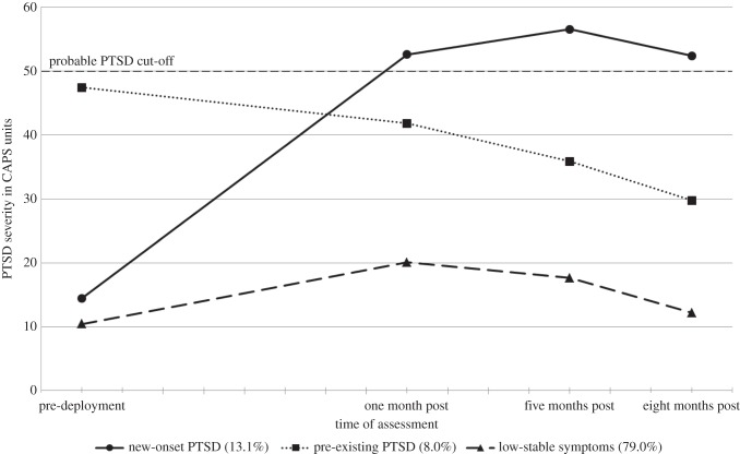 Figure 4.