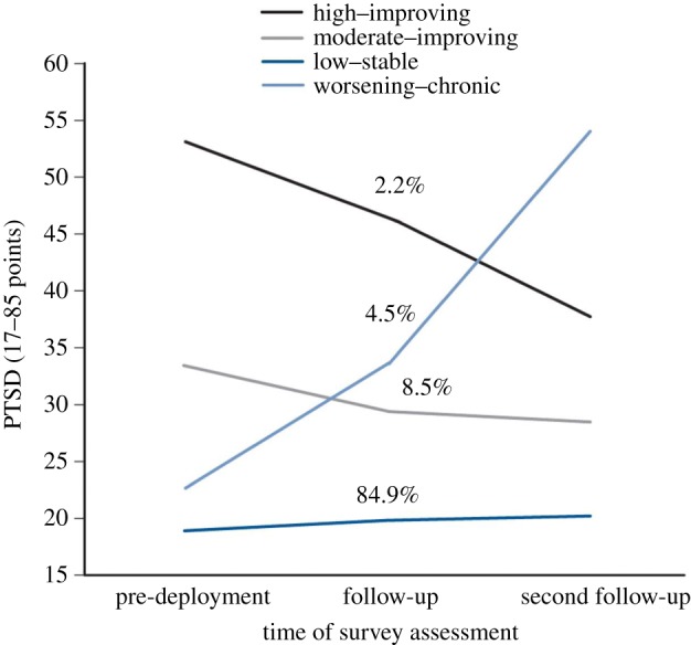 Figure 2.