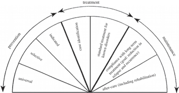 Figure 7.