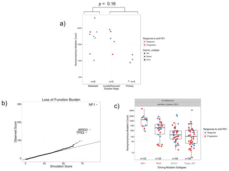 Extended Data Figure 3