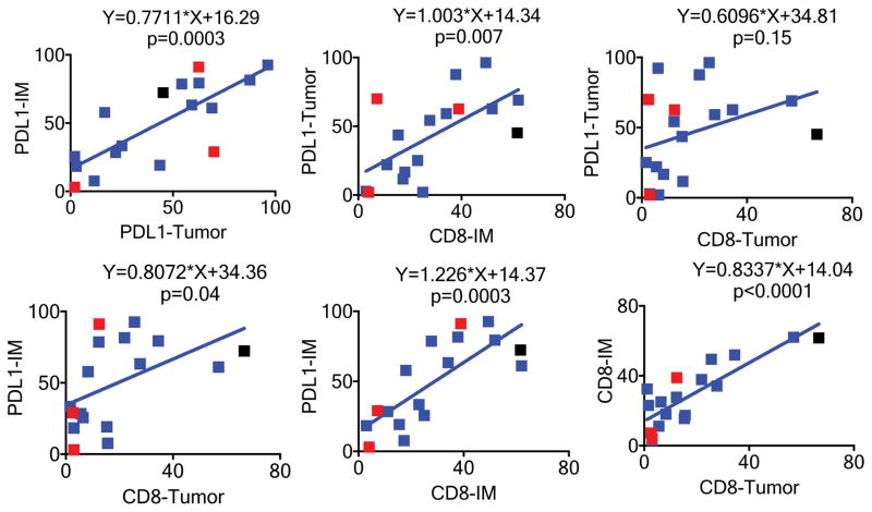 Extended Data Figure 6