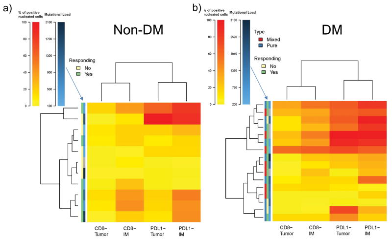 Extended Data Figure 8