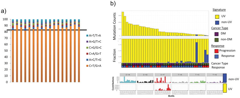 Extended Data Figure 2