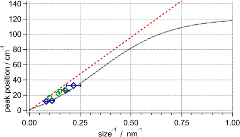 Fig. 3