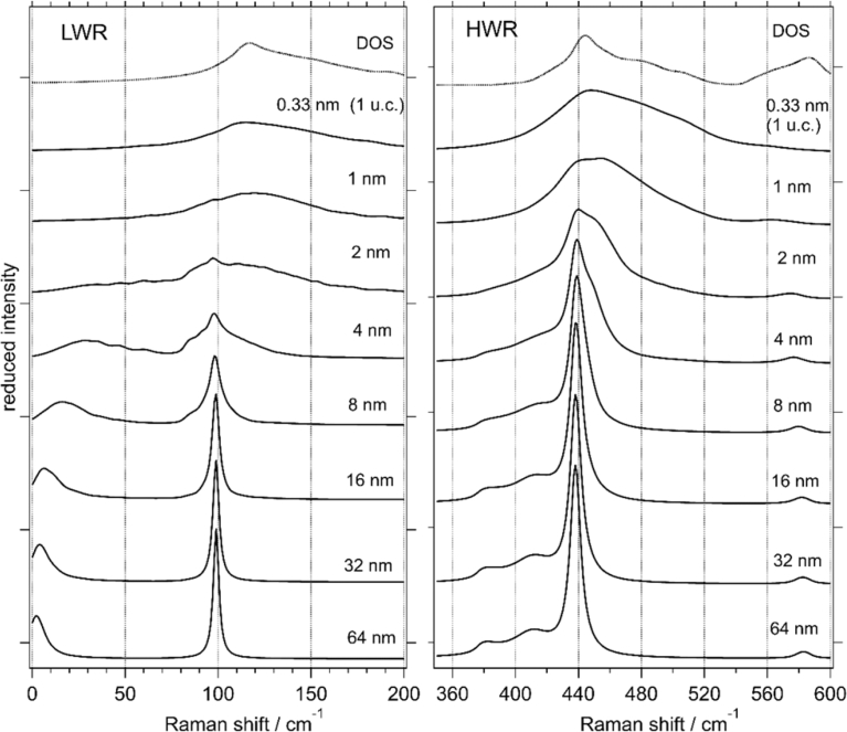 Fig. 2