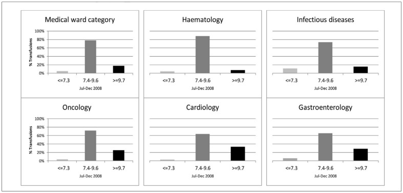 Figure 4b