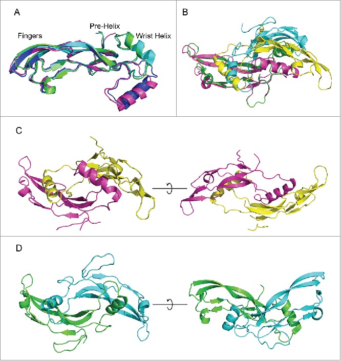 Figure 3.