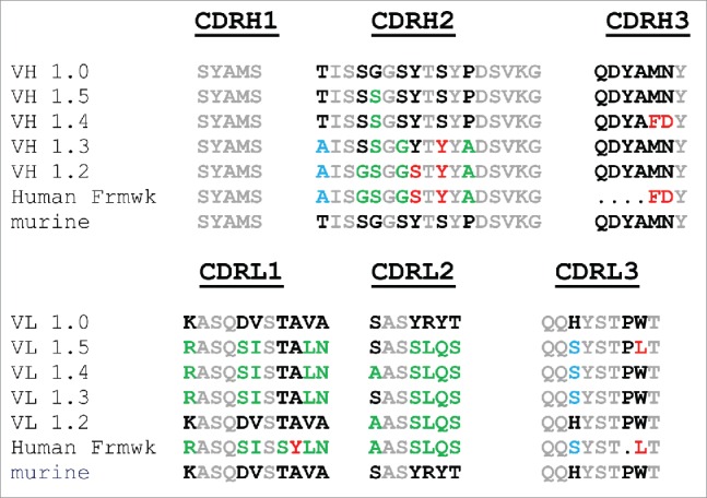 Figure 6.