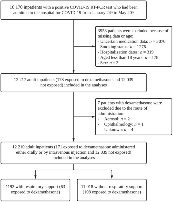 FIGURE 1